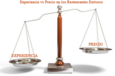 La relacion experiencia precio en el éxito de los restaurantes